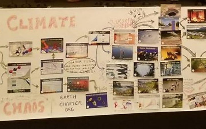 Climate Collage